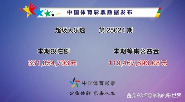 大樂(lè)透井噴14注一等獎(jiǎng) 單注636萬(wàn) 廣東獨(dú)攬7注