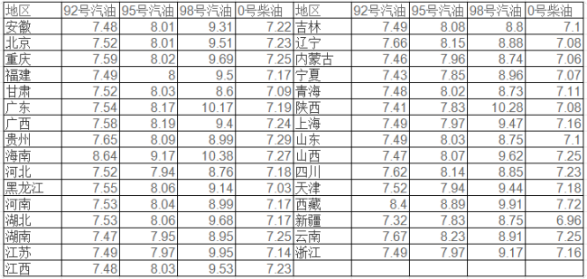 油價(jià)瘋狂跳水,！92、95號(hào)汽油價(jià)格一覽 國(guó)內(nèi)迎來(lái)“兩連跌”