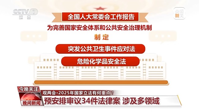 2025年国家立法有何重点？一文为你全梳理