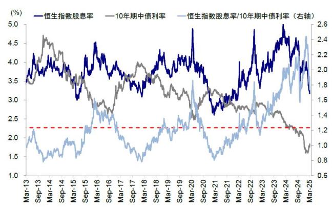 中金：港股還能買嗎,？估值修復(fù)空間解析