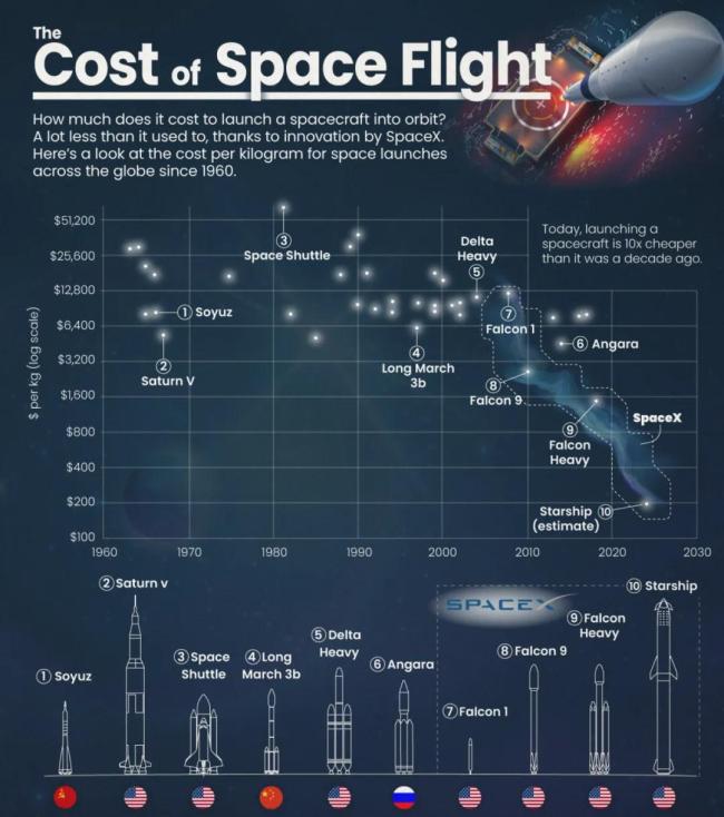 被困空间站的宇航员有条件打游戏吗 太空娱乐的挑战与可能