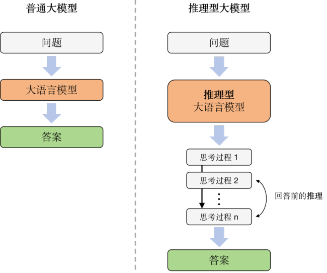 DeepSeek好用的关键在于你得会用 掌握大模型的正确使用方法