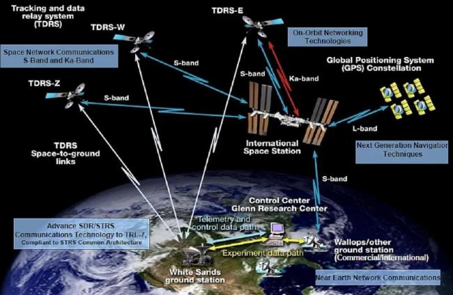 被困空间站的宇航员有条件打游戏吗 太空娱乐的挑战与可能