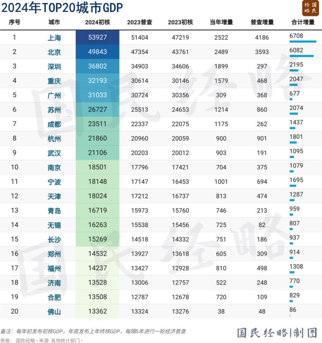 又一個千萬人口大市誕生了 合肥晉級“雙萬”城市