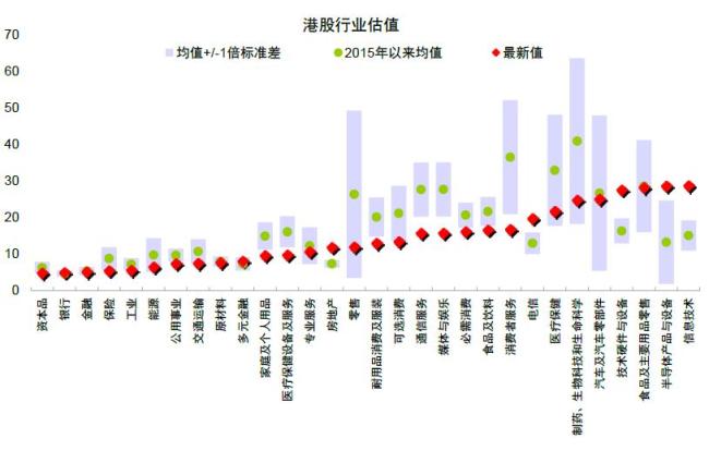 中金：港股還能買嗎,？估值修復(fù)空間解析