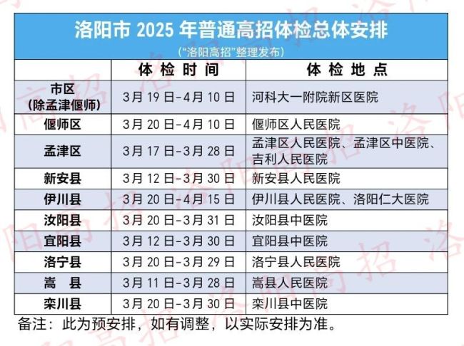 河南高招體檢今日開始 全面檢查確保公平公正