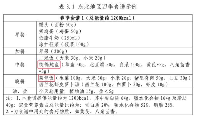 多胖才算超重肥胖 體重異常關聯(lián)多種疾病