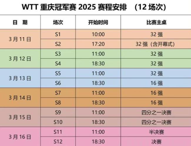 WTT重慶冠軍賽即將開賽 交通限制措施公布