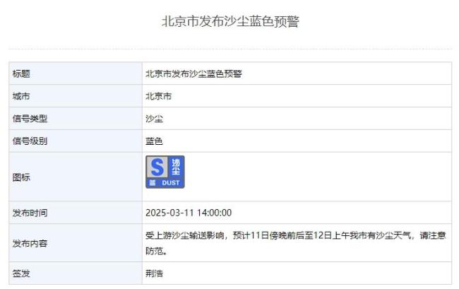 北京市發(fā)布沙塵藍(lán)色預(yù)警