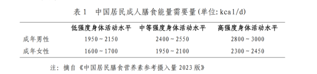 健康減肥該怎么吃,？科學(xué)指南教你瘦身