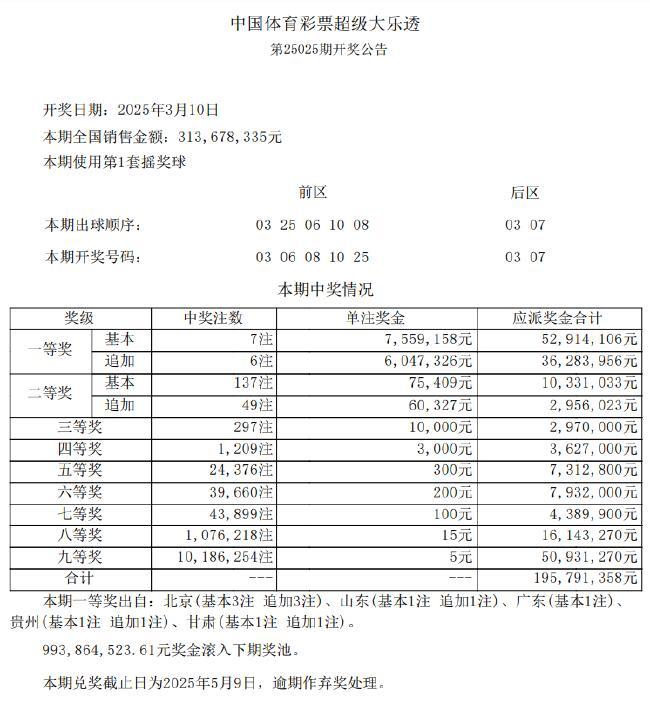 大樂透開7注頭獎單注獎金超755萬 北京或爆4081萬大獎