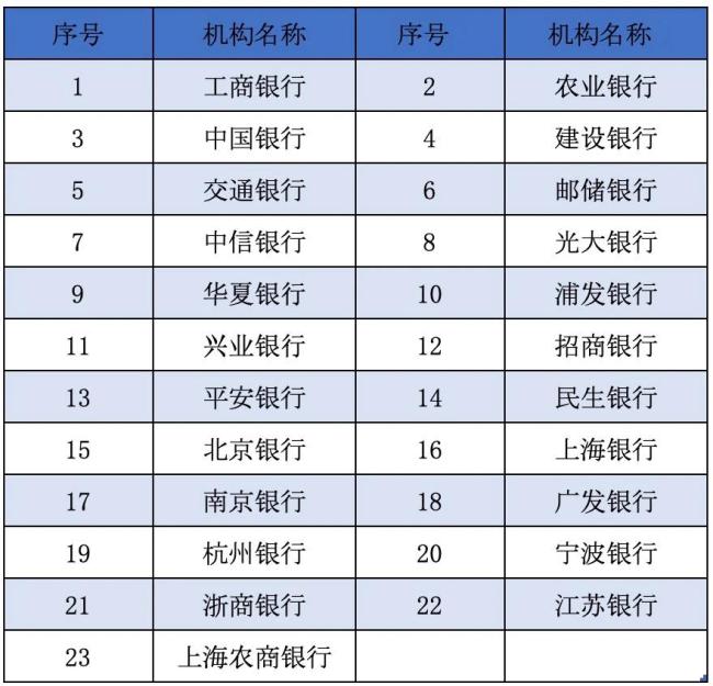 今年首批储蓄国债开卖利率未降 仍高于定期存款利率