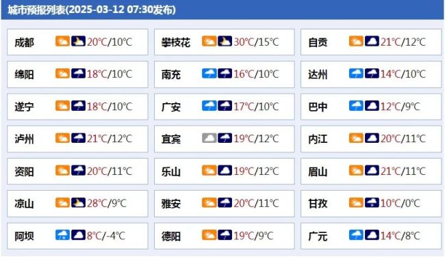 沙塵天氣來襲 四川多地受波及 冷空氣攜沙塵影響持續(xù)