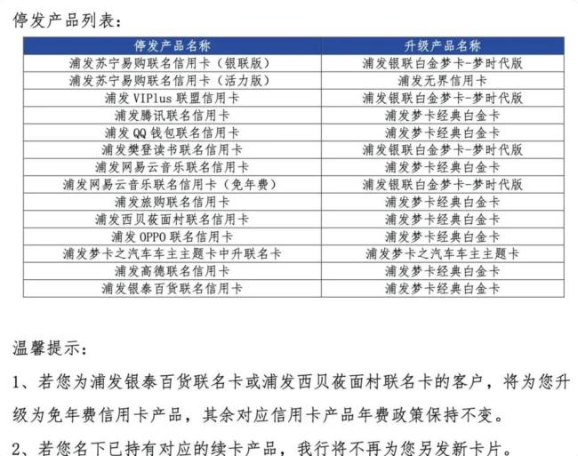 多家銀行停發(fā)聯(lián)名信用卡