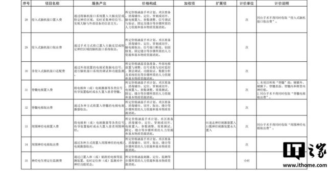 腦機接口臨床應(yīng)用收費路徑已鋪好 政策助力新技術(shù)落地