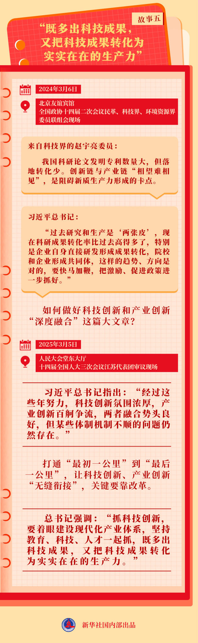 总书记同代表委员共商推进中国式现代化