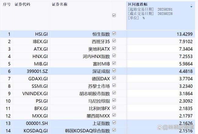 韓國(guó)人最大的孝順是買(mǎi)中國(guó)股票 股市新寵