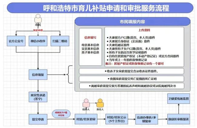 呼和浩特生二孩發(fā)5萬(wàn)三孩發(fā)10萬(wàn)