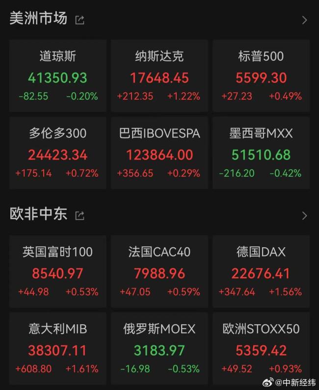 國際金價再度走強 通脹數(shù)據(jù)低于預(yù)期推動