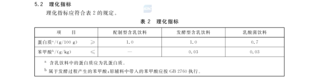 低價假酸奶標“酸奶”實為小甜水 誤導消費者標注惹爭議