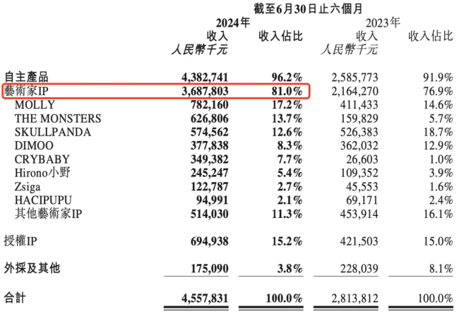 叶国富，玩资本“上瘾” 拆分上市谋新局