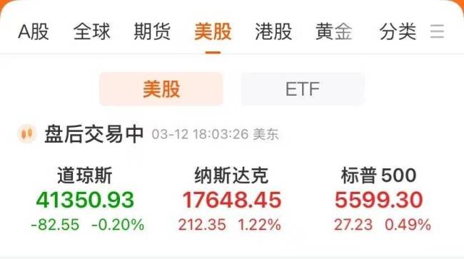 特斯拉漲超7% 市值大增4000億元 美股科技股普漲