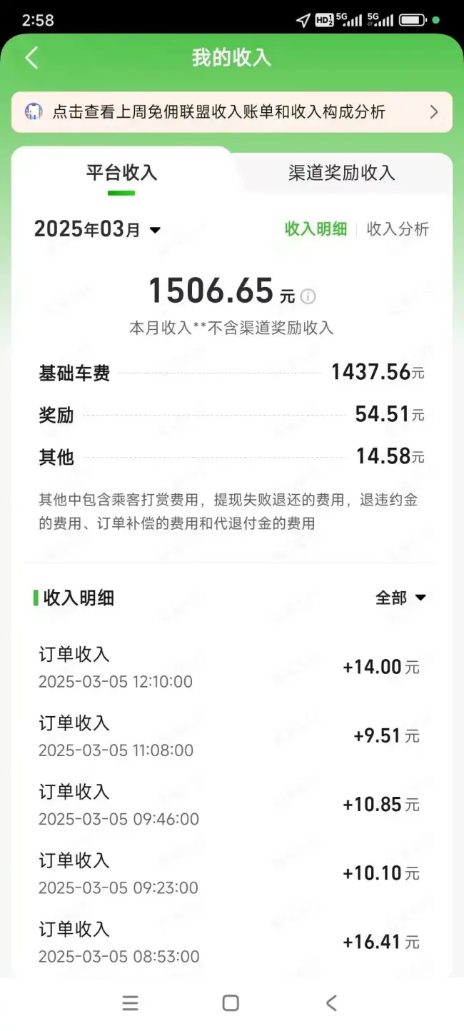 網(wǎng)約車司機流水4600到手僅400,？公司回應(yīng) 新手司機遭遇合同爭議