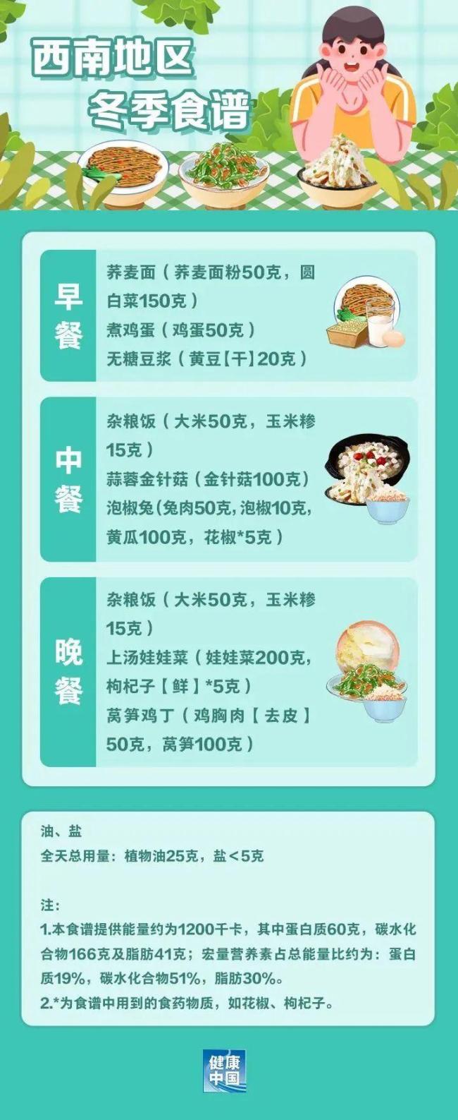 如何科學(xué)“減肥”，這份“食譜”請收好,！