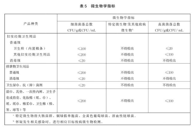 女性衛(wèi)生巾行業(yè)亂象調查 信任危機待解