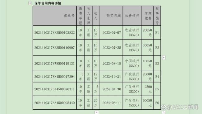 老人領(lǐng)雞蛋被誘導(dǎo)買14萬保險 免費(fèi)禮品背后的陷阱