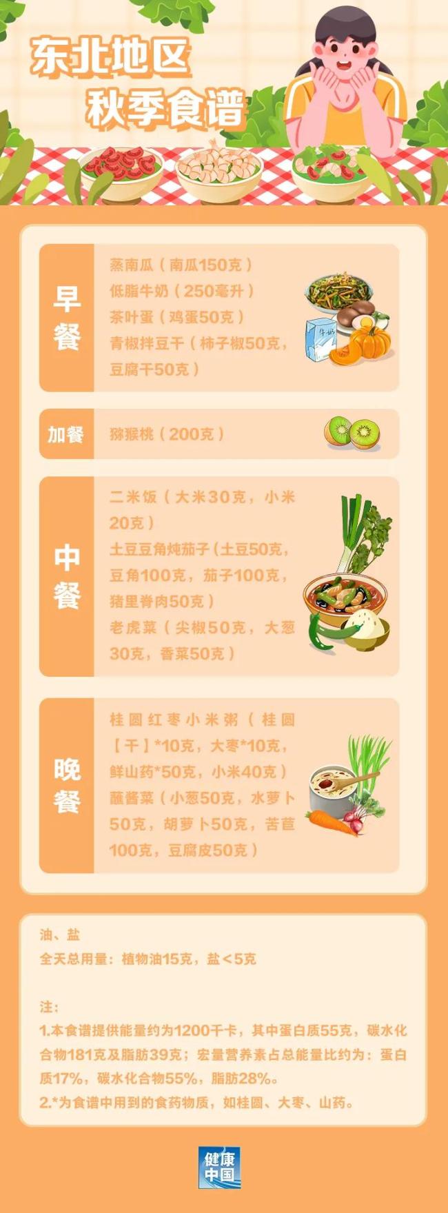 如何科學(xué)“減肥”,，這份“食譜”請收好,！