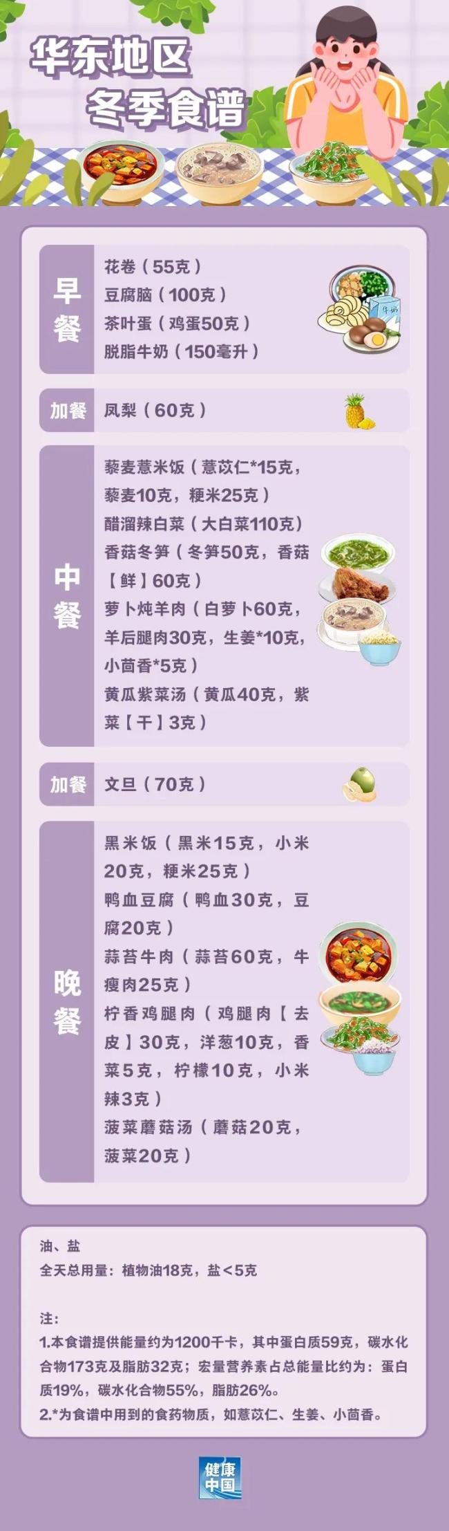 如何科學(xué)“減肥”,，這份“食譜”請(qǐng)收好,！