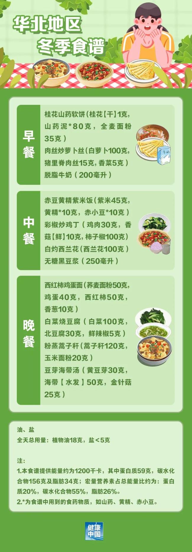 如何科學(xué)“減肥”,，這份“食譜”請收好,！