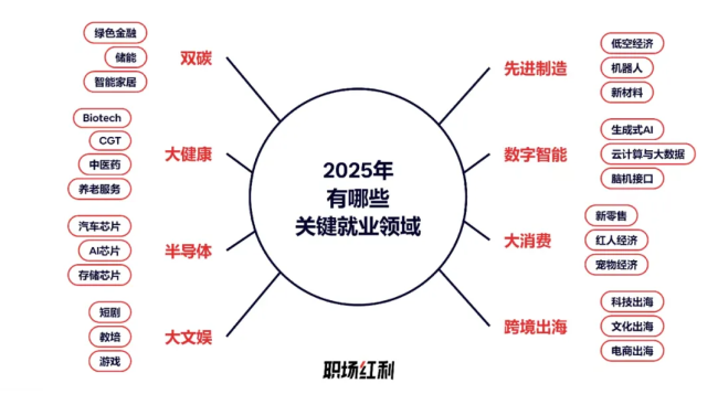 從泡沫行業(yè)逃離的年輕人，靠「野路子」找工作,，漲薪25% 技能變現(xiàn)的生存法則