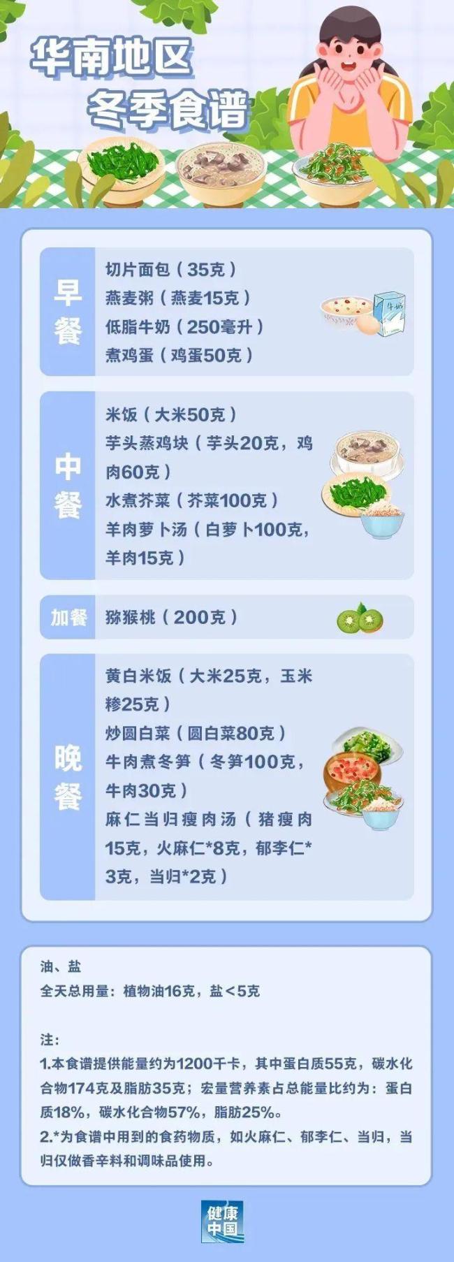 如何科學(xué)“減肥”，這份“食譜”請(qǐng)收好,！