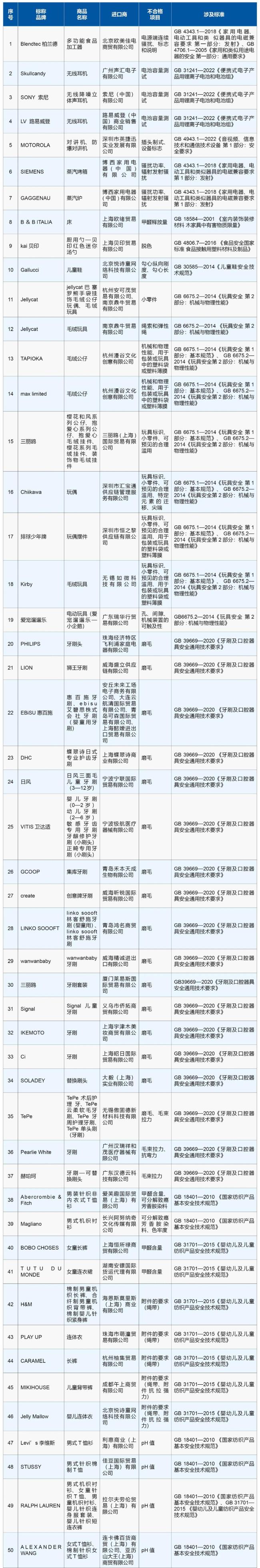 海關(guān)總署通報(bào)100個(gè)典型案例