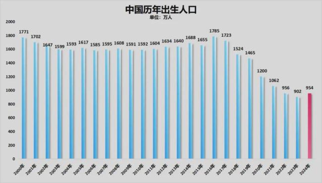 打響育兒補(bǔ)貼“第一槍”,，這個(gè)北方城市急了 真金白銀“催生”時(shí)代來(lái)臨