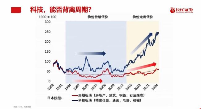 專家：房地產(chǎn)止跌回穩(wěn)需框架性突破 政策力度與預(yù)期管理關(guān)鍵