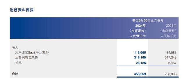 兌吧卷入手機抽獎黑幕 港股上市公司被315點名