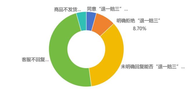 幾元錢的銀筷子標(biāo)注是純銀 虛假宣傳泛濫