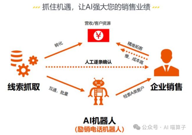 騷擾電話如何精準找到你 個人信息被鎖定的背后