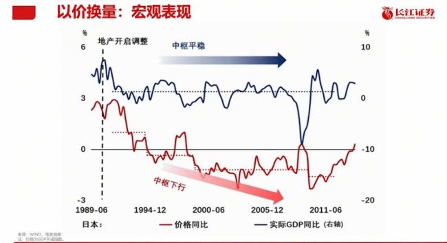 專(zhuān)家：房地產(chǎn)止跌回穩(wěn)需框架性突破 政策力度與預(yù)期管理關(guān)鍵