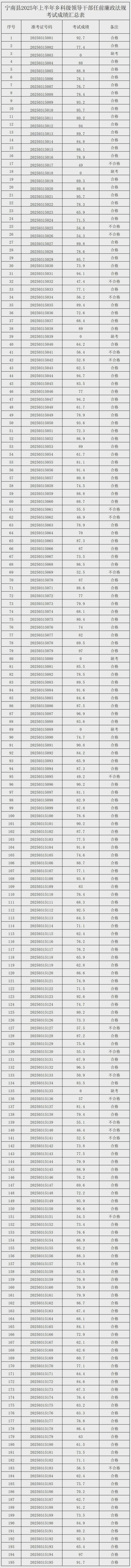 四川一地領(lǐng)導(dǎo)干部考試20人不合格