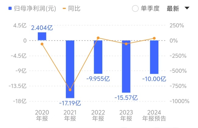 東方集團(tuán)走向退市：除了上百位投資者索賠,，還有哪些連鎖反應(yīng),？