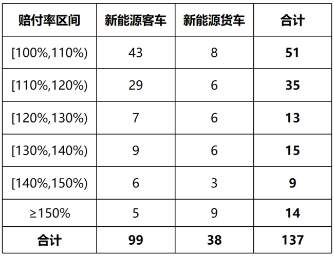 新能源車?yán)m(xù)保為什么降價了 保費調(diào)整背后的原因