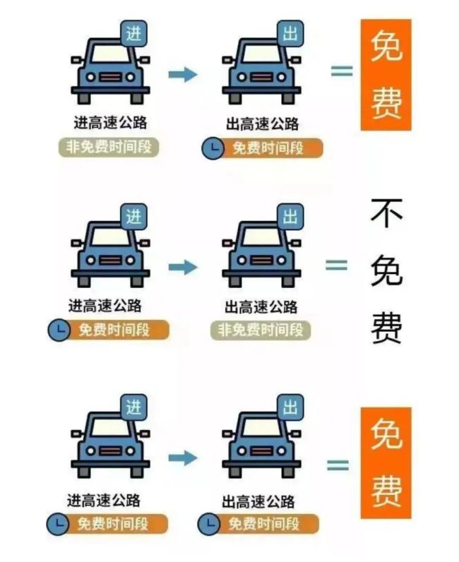 清明節(jié)勞動節(jié)高速免費8天 自駕游福音