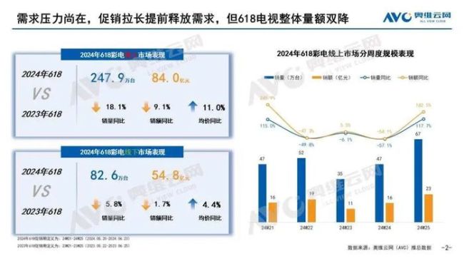 全球電視大戰(zhàn)：松下潰敗,，中國崛起 中韓雙雄爭霸新格局