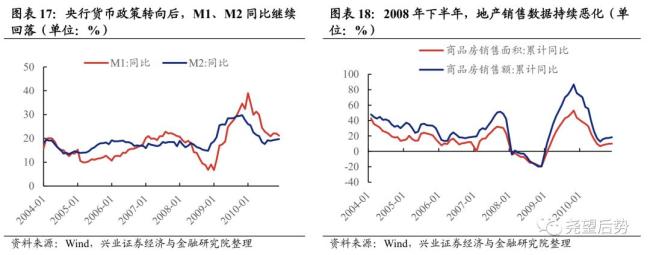 為何A股能走出罕見的獨立行情 中美經(jīng)濟周期錯位所致