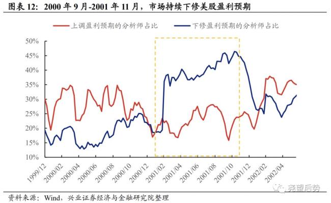 為何A股能走出罕見的獨立行情 中美經(jīng)濟周期錯位所致