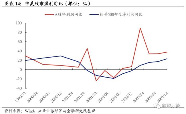 為何A股能走出罕見的獨(dú)立行情 中美經(jīng)濟(jì)周期錯(cuò)位所致